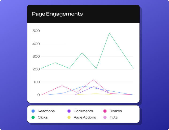 Email_Examples
