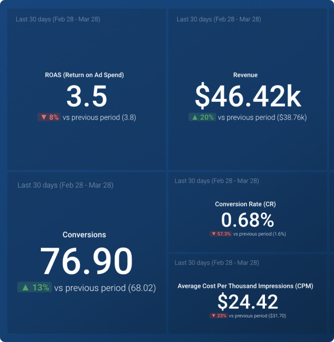 Reporting_Social