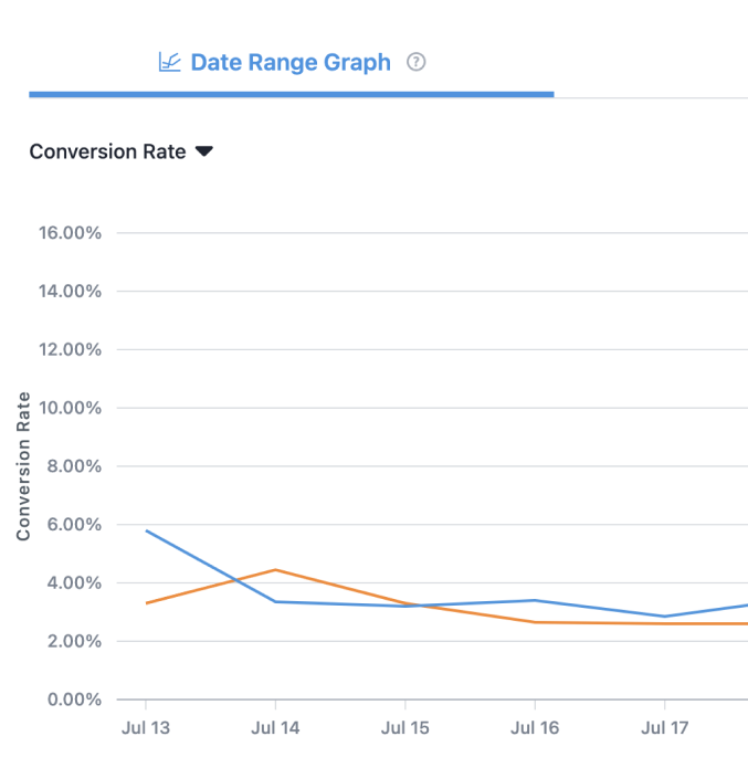 Monitoring_CRO